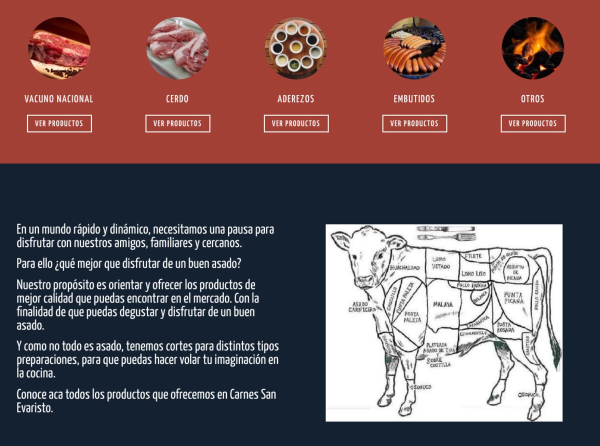 Cortes de carne parrilleros